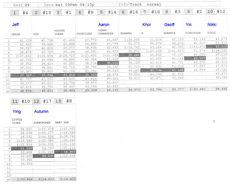 result1