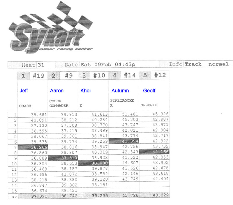result2